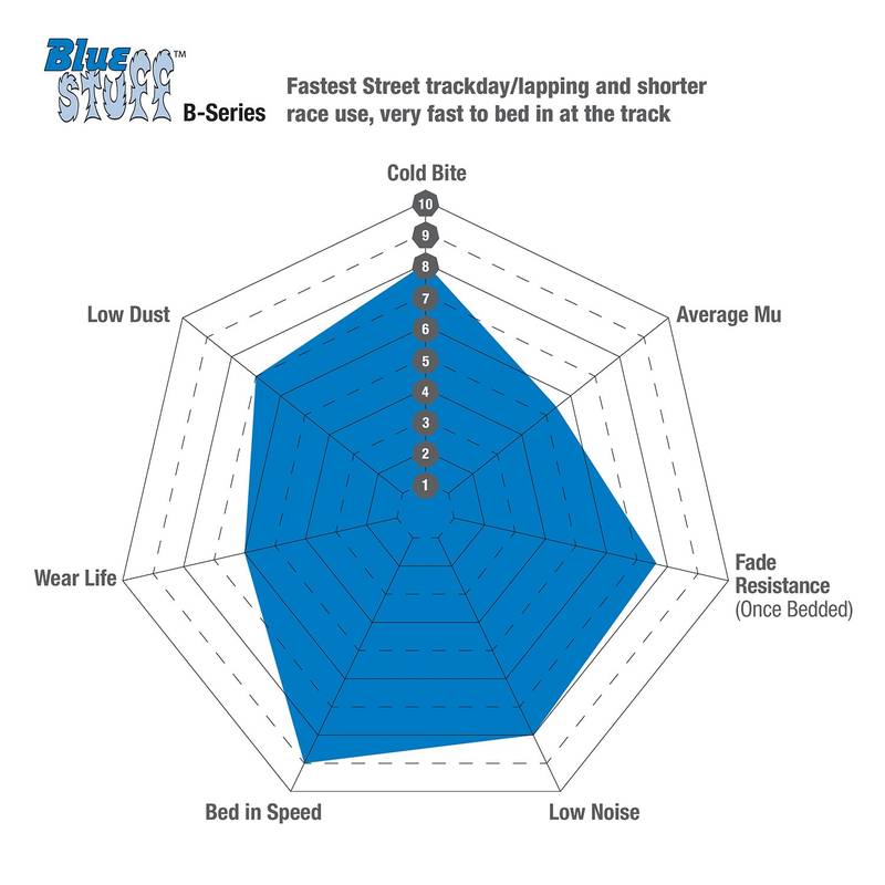 Spidergram_BLUESTUFF B_1500x1500px.jpg