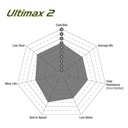 Spidergram_Ultimax_1500x1500px.jpg