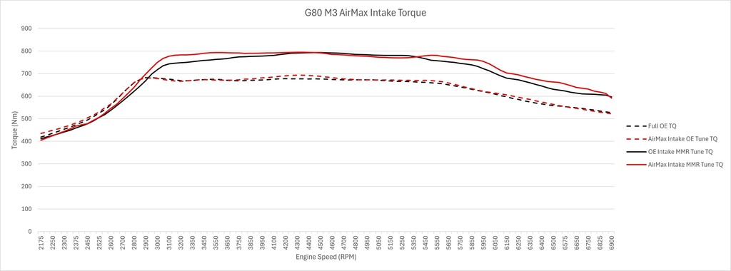 torque-graph-website.png?t=1726475315