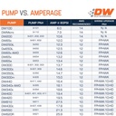 Pump_20vs_20Amperage.png