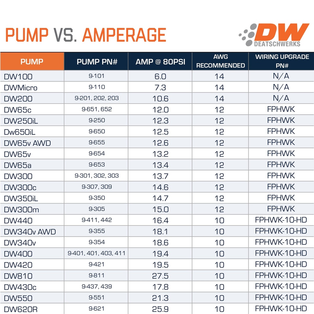 Pump_20vs_20Amperage.png