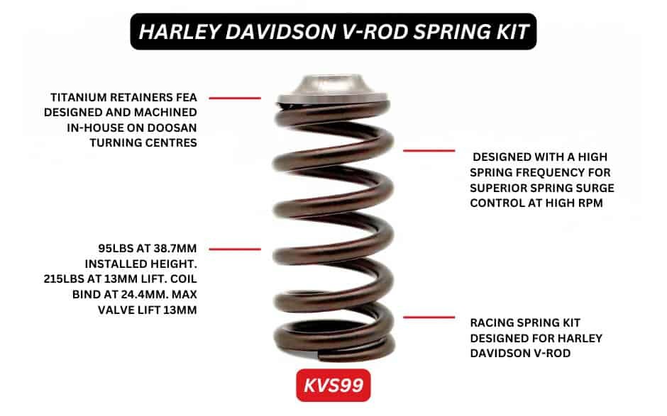 KVS99-HARLEY-DAVIDSON-SPRING-KIT-WEB-3.jpg