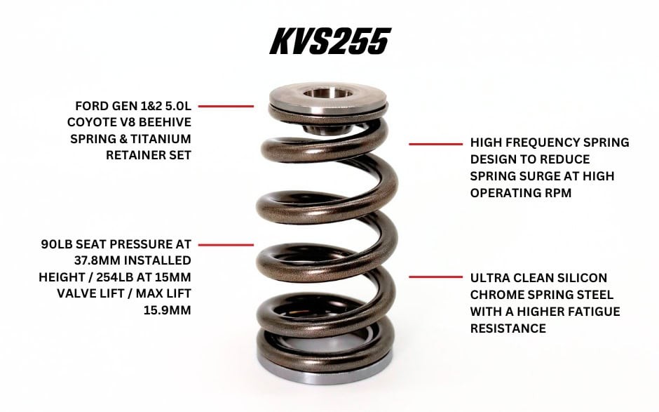 FORD-COYOTE-KVS255-INFOGRAPHIC-WHITE-WEB-1.jpg