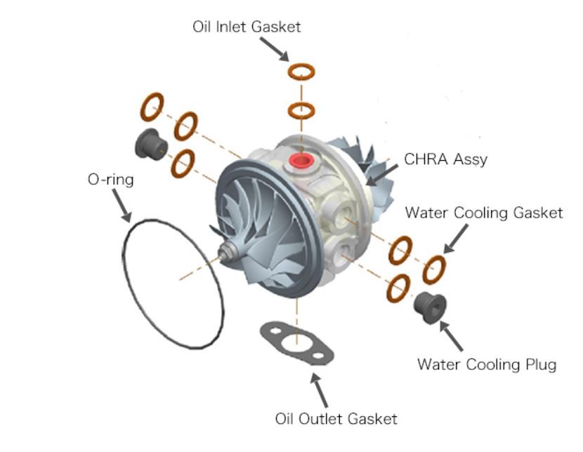 [11014-AK019] HKS GTII 7867R Center Cartridge (CHRA) GT1000