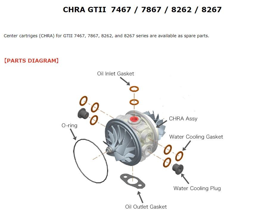 [11014-AK035] HKS GTII 8267R Center Cartridge (CHRA) GT1000+