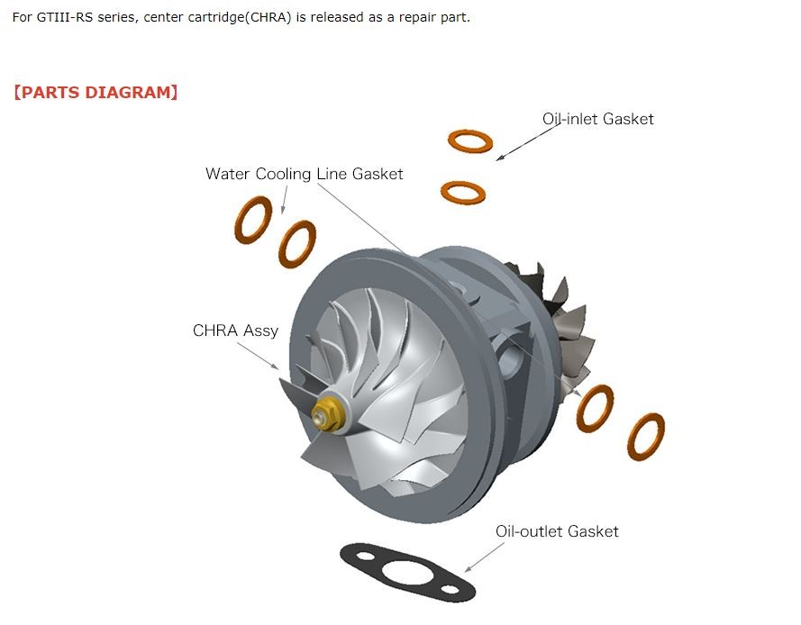 [11014-AK037] HKS GTIII-RS Center Cartridge (CHRA)