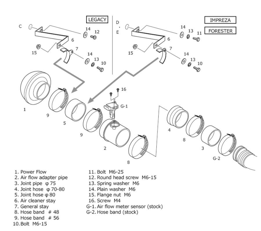 [70019-AF103] HKS Super Power Flow GDA/GDB(A,B) 00/10~02/10 (70019-AF008)